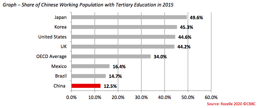 China plans to increase domestic consumption