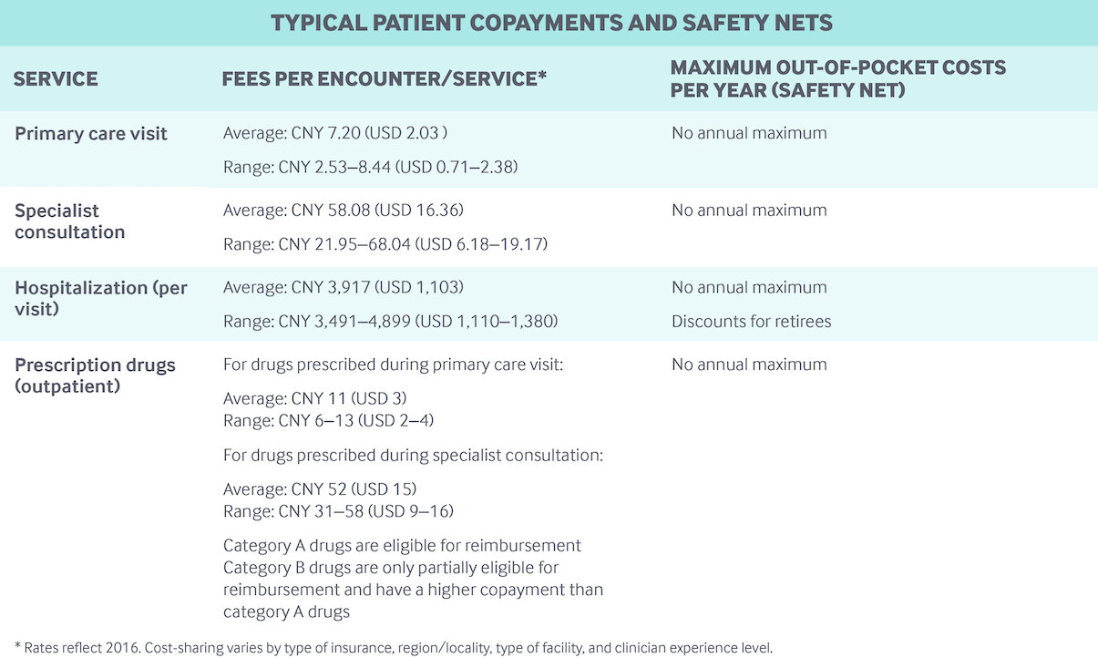Healthcare co-payment system